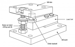 Module Loadcell 5T